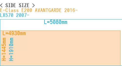 #E-Class E200 AVANTGARDE 2016- + LX570 2007-